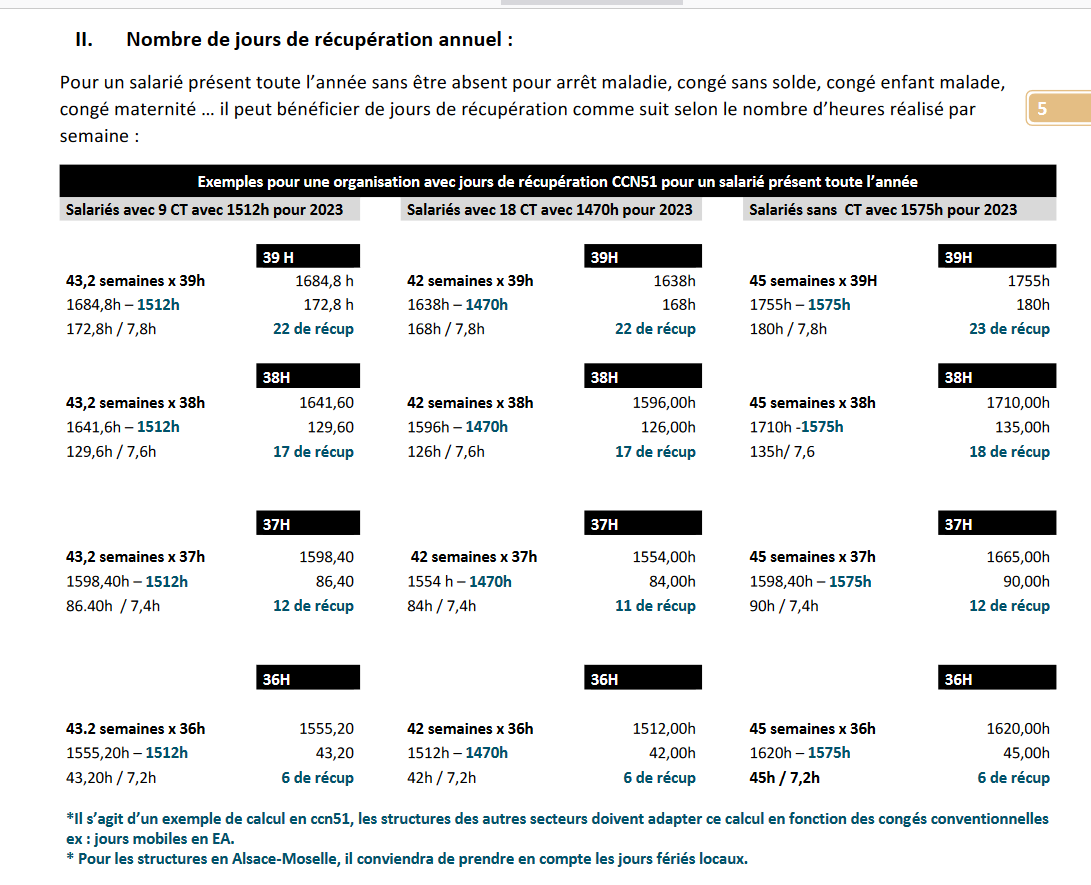 C:\Users\isabel.barros.APF\OneDrive - APF France handicap\brouillons\Screenshot 2023-08-30 at 11-00-39 05-2022- Fiche pratique sur la répartition du temps de travail dans le cadre de l'annualisation-GRH-GBP-1105-v1.pdf.png
